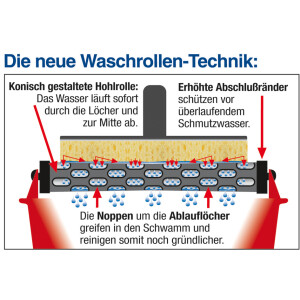 Noppenwaschrolle